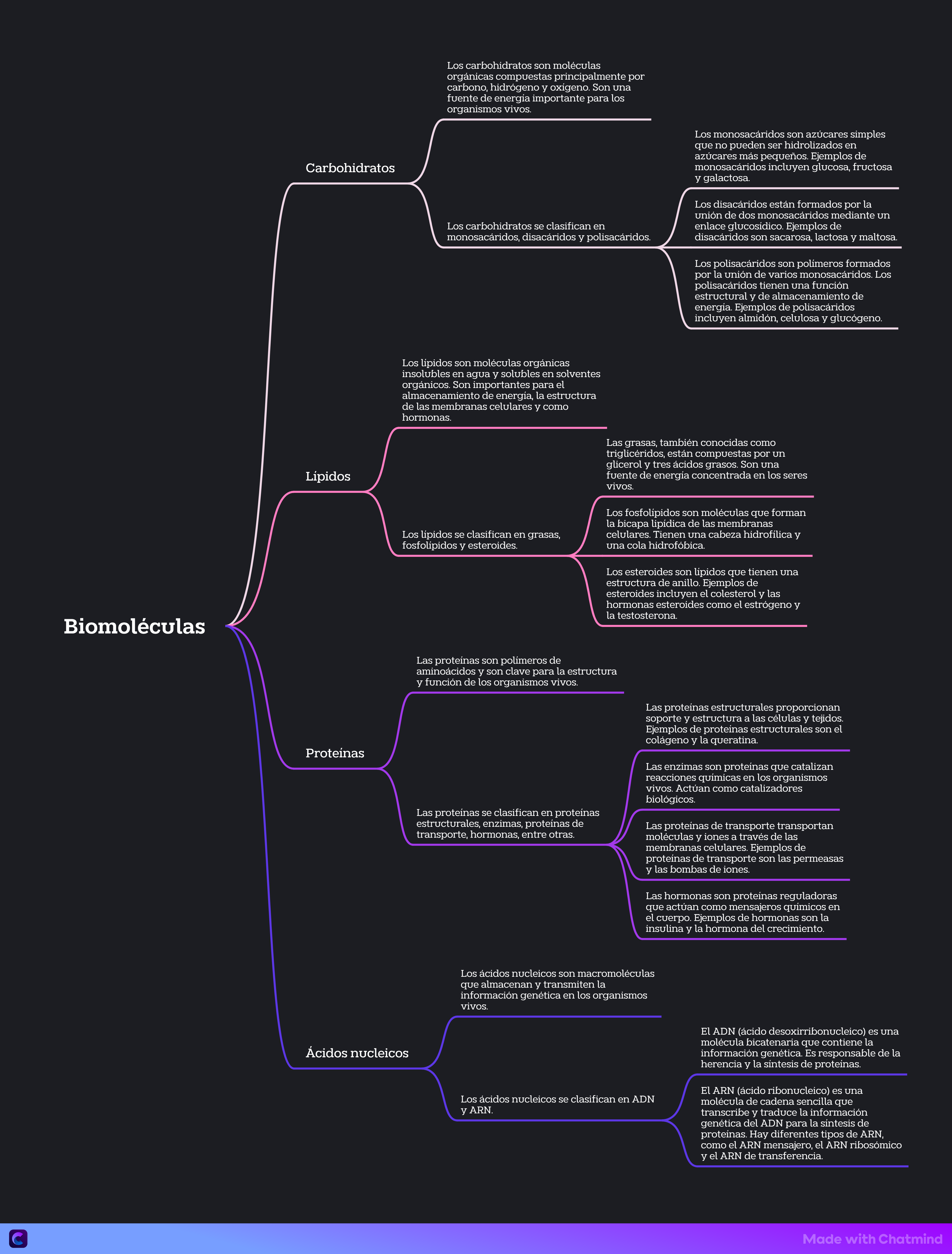 Mind map image