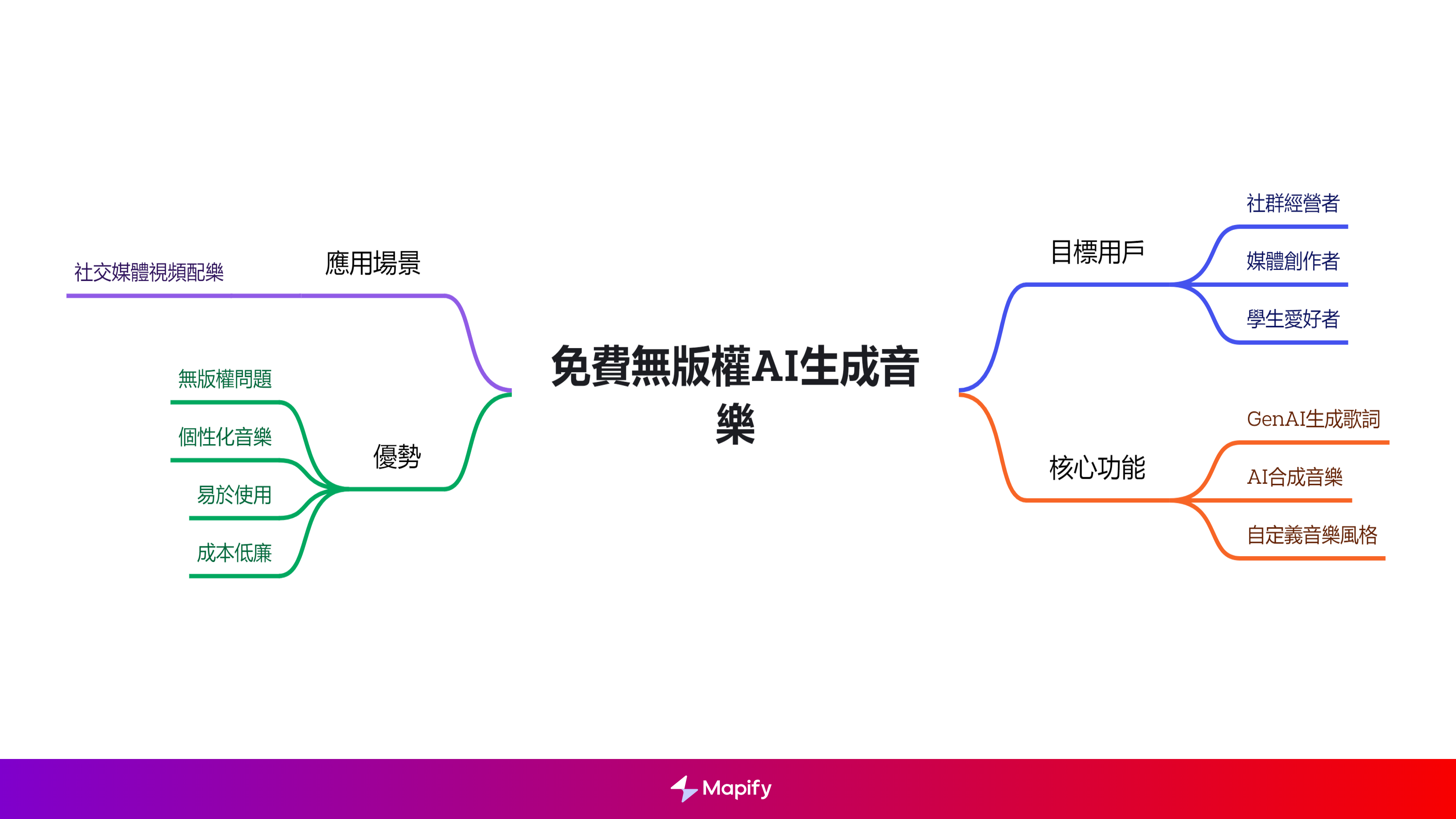 Mind map image