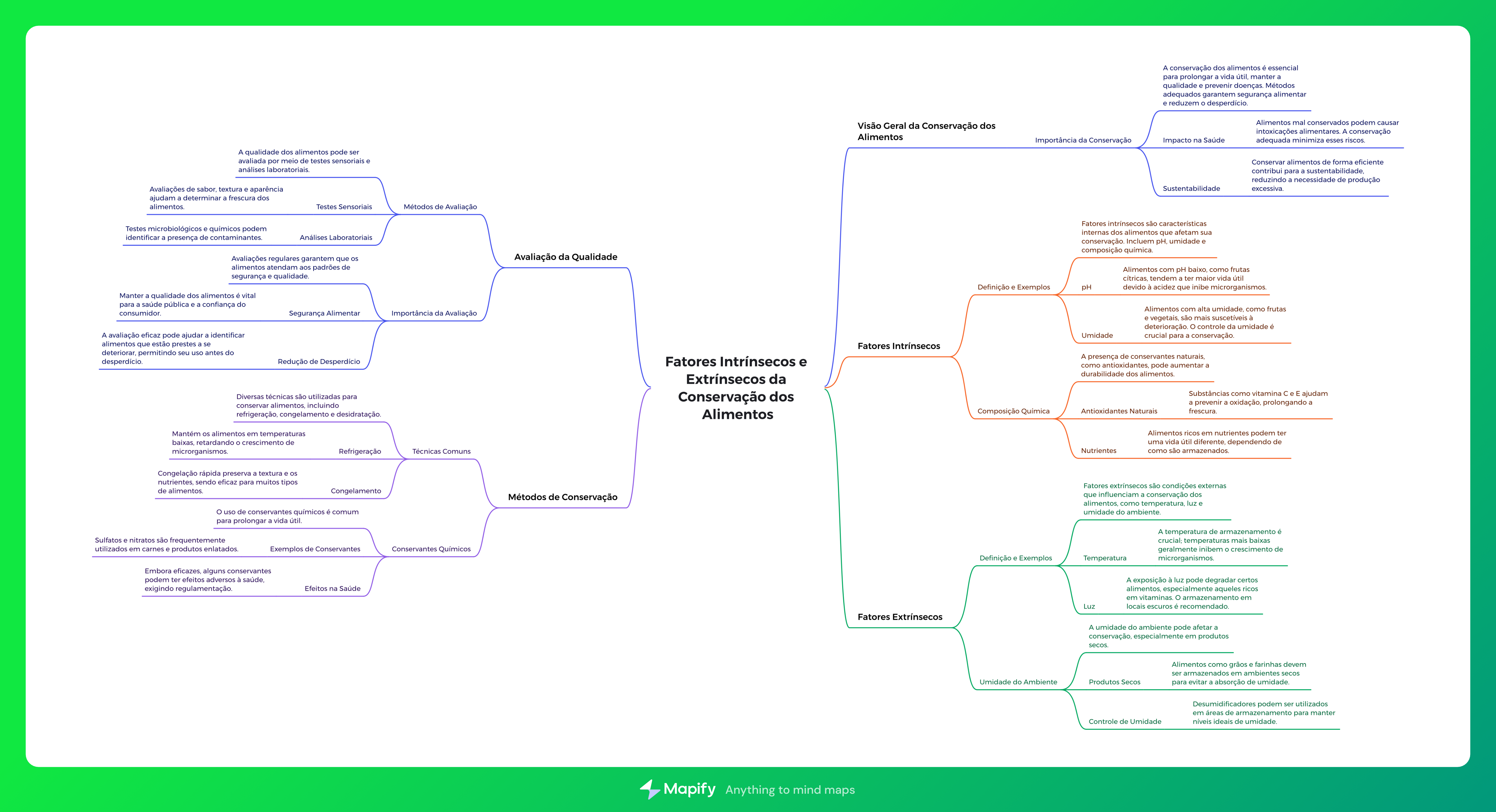 Mind map image
