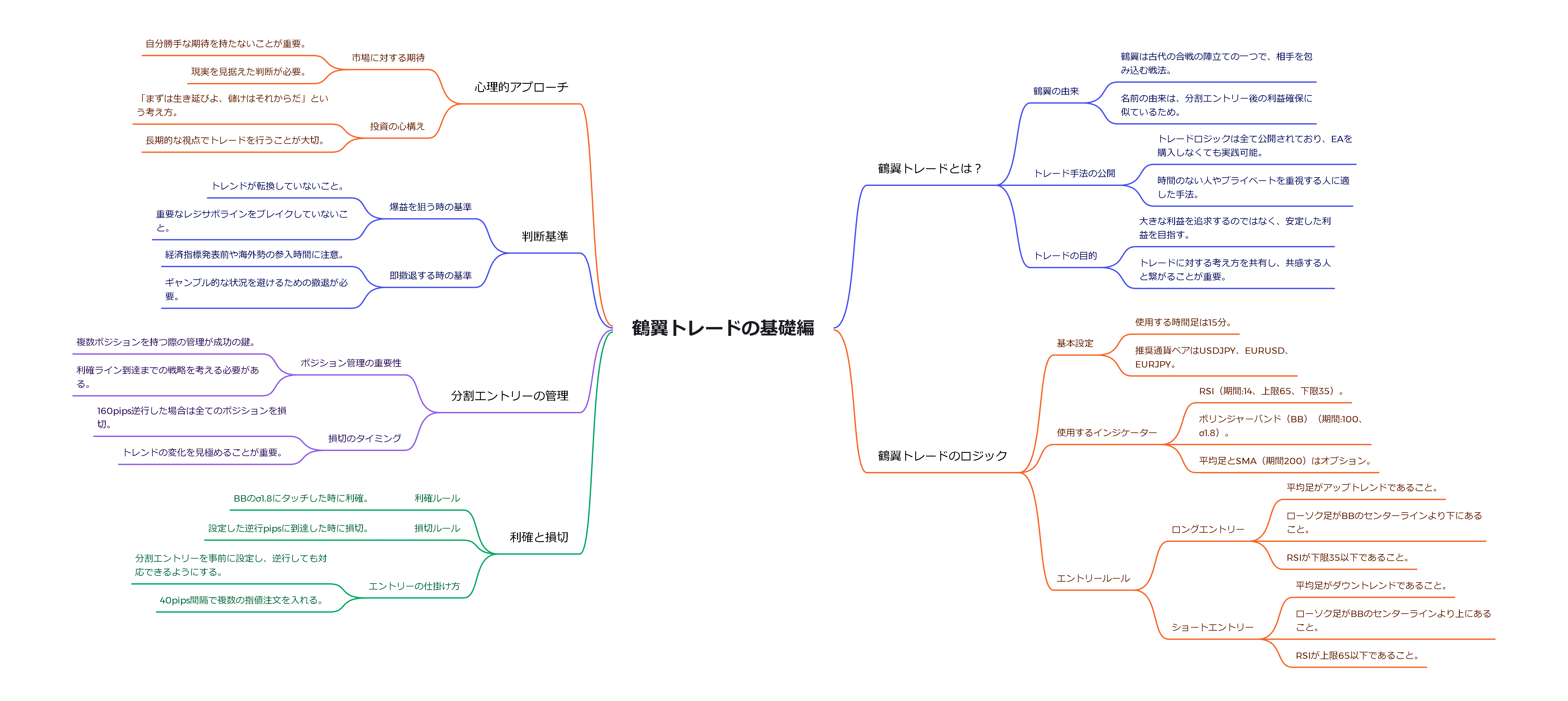 Mind map image