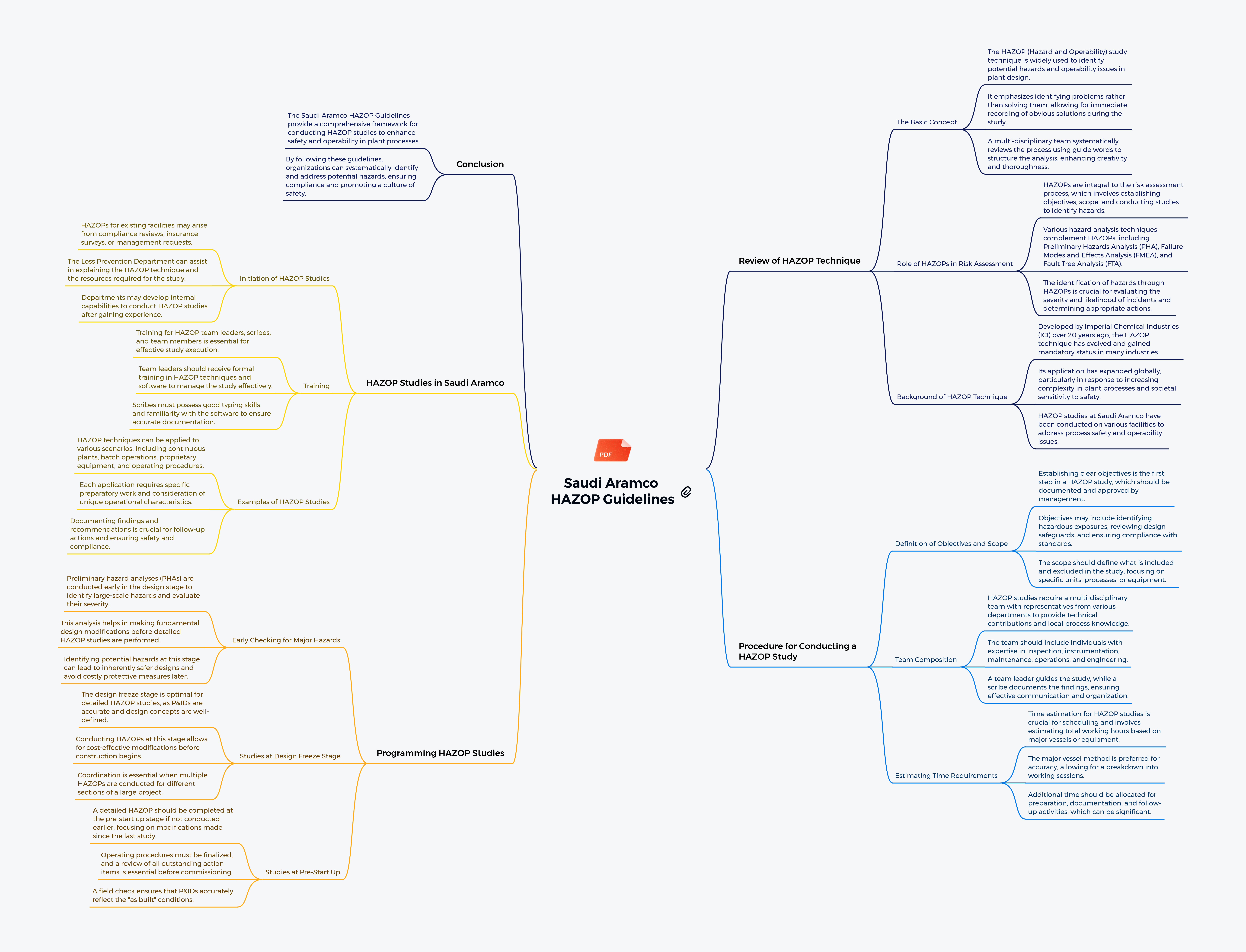 Mind map image